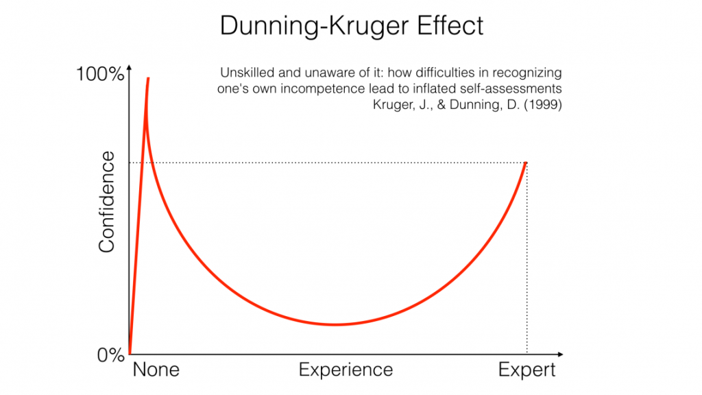 dunning-kruger-effect