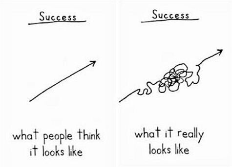 startup-success1
